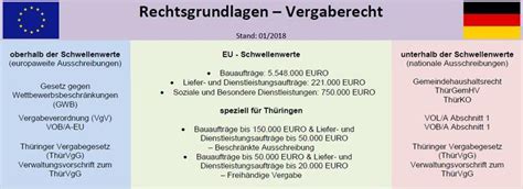 Parallelausschreibung im Vergabeverfahren .